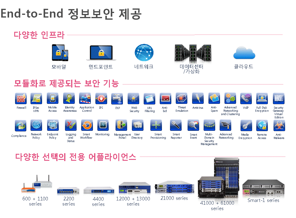CP_01 end-to-end정보보안 제공