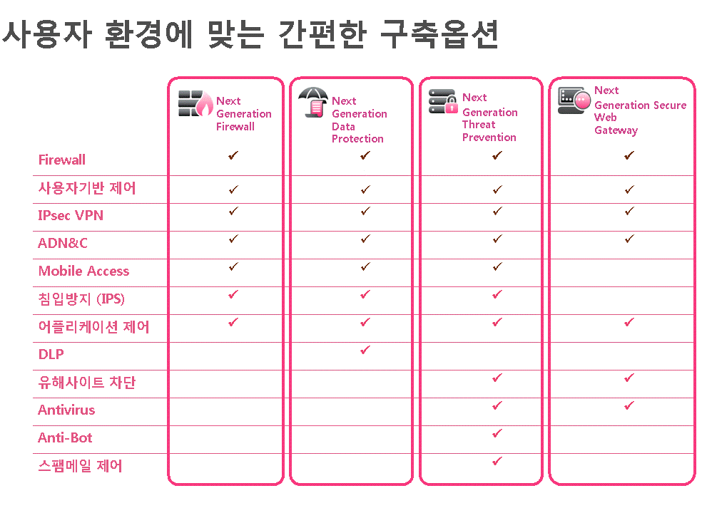 CP_03 사용자 환경에 맞는 간편한 구축옵션